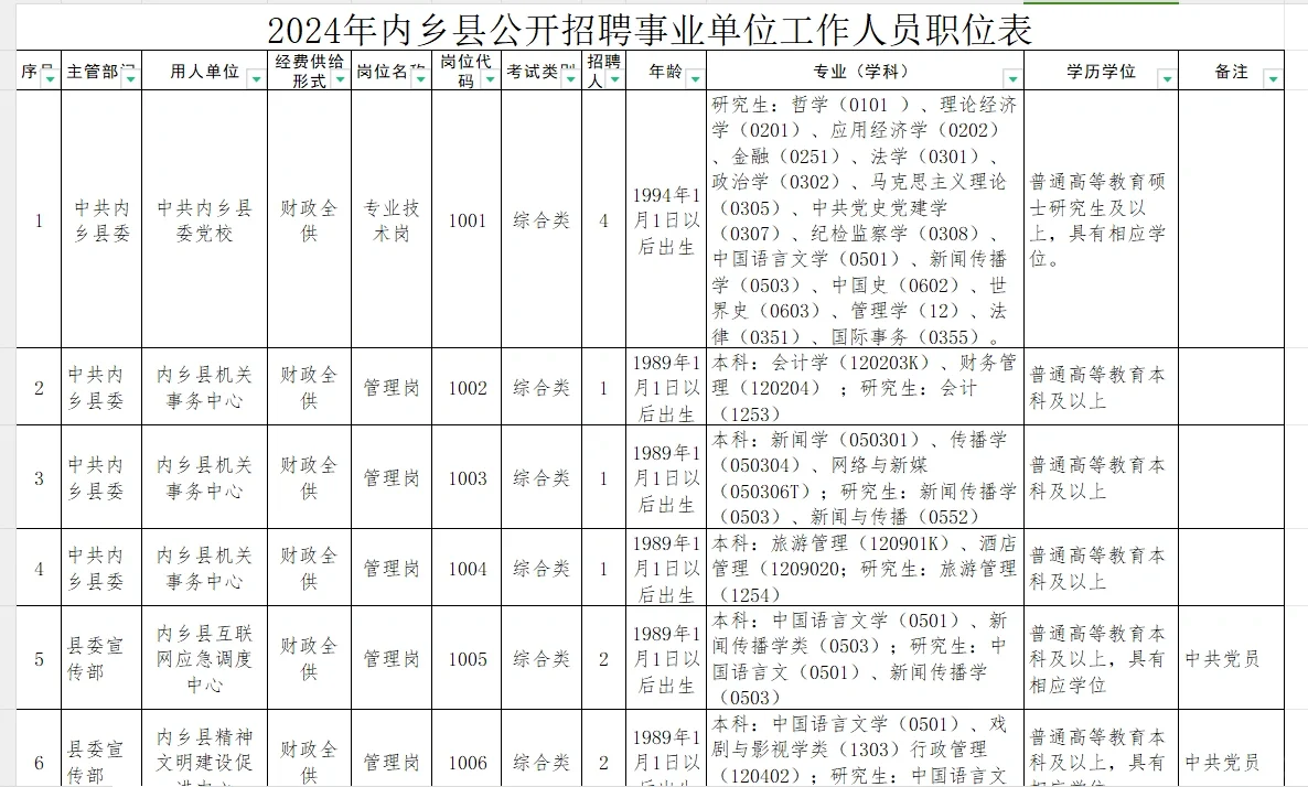 2024年内乡县公开招聘事业单位工作人员公告