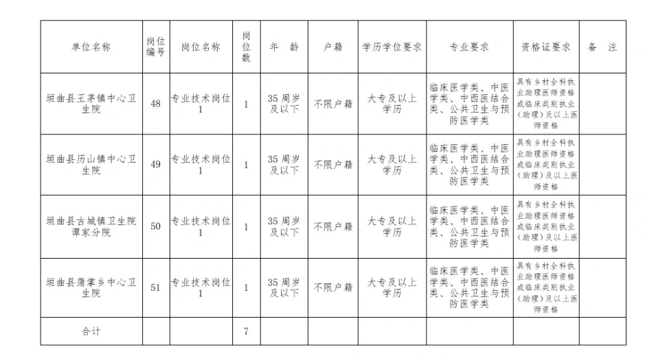 2023年垣曲县招聘事业单位工作人员80人