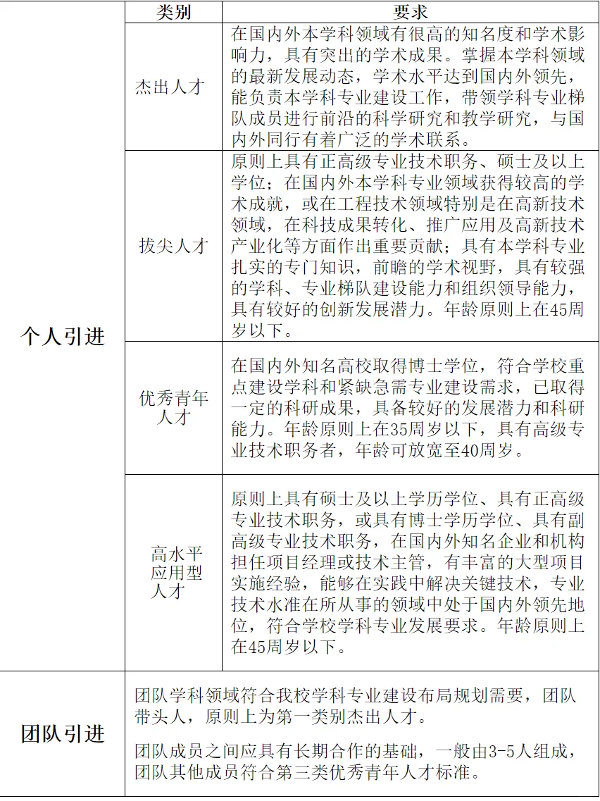 ?南京工程学院2025年高层次人才招聘