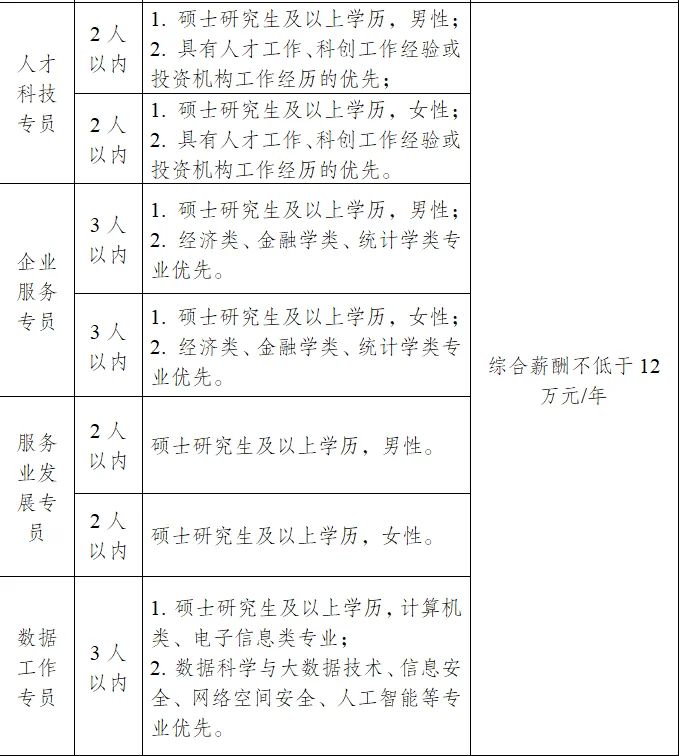 江苏新开的人才引进！仅面试