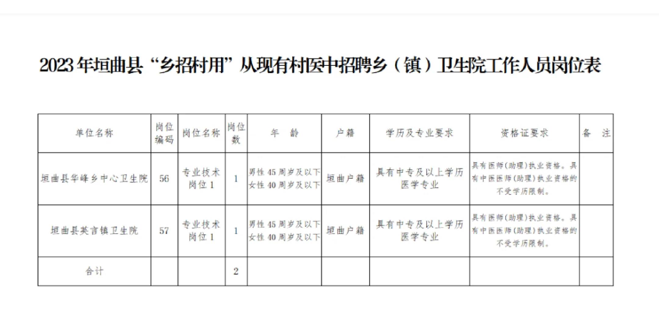 2023年垣曲县招聘事业单位工作人员80人