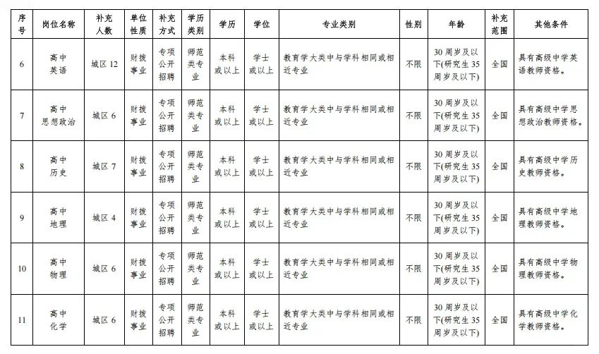 龙岩连城县，招125名编内教师！仅面试！