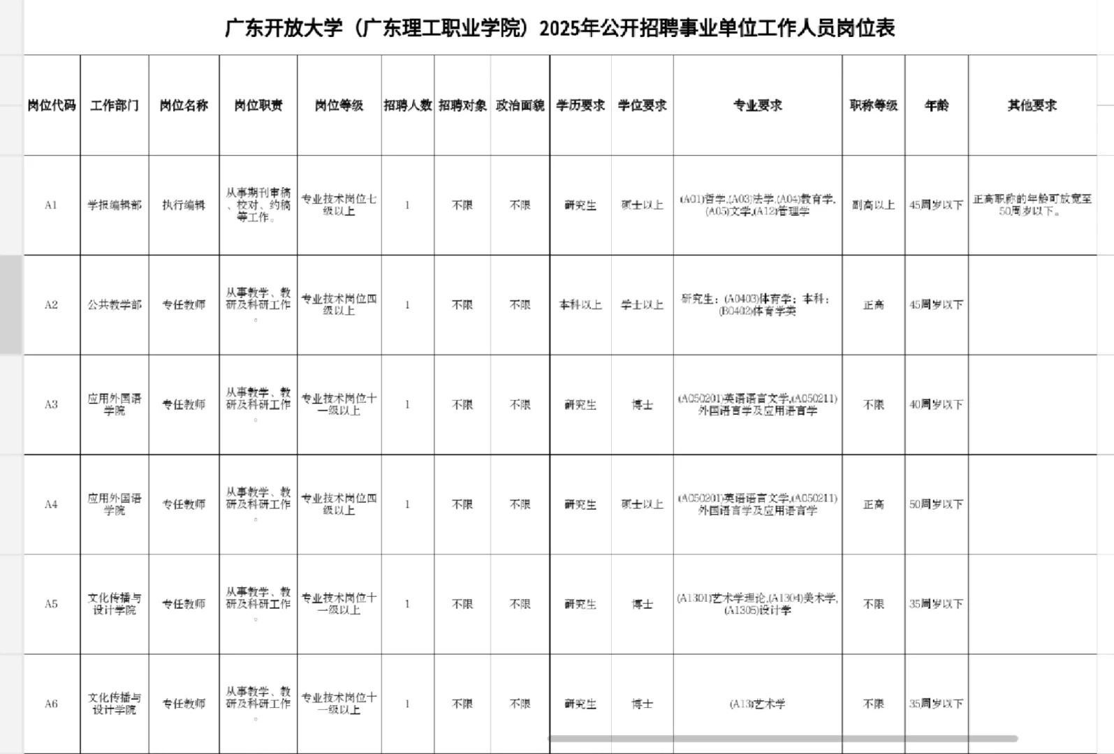 事业编 ｜广东开放大学招聘