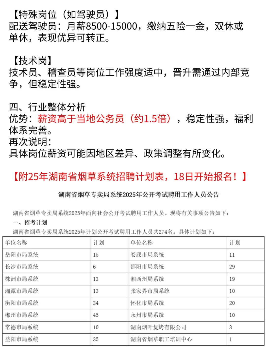 25年湖南烟草局各地区薪资待遇到底怎么样？