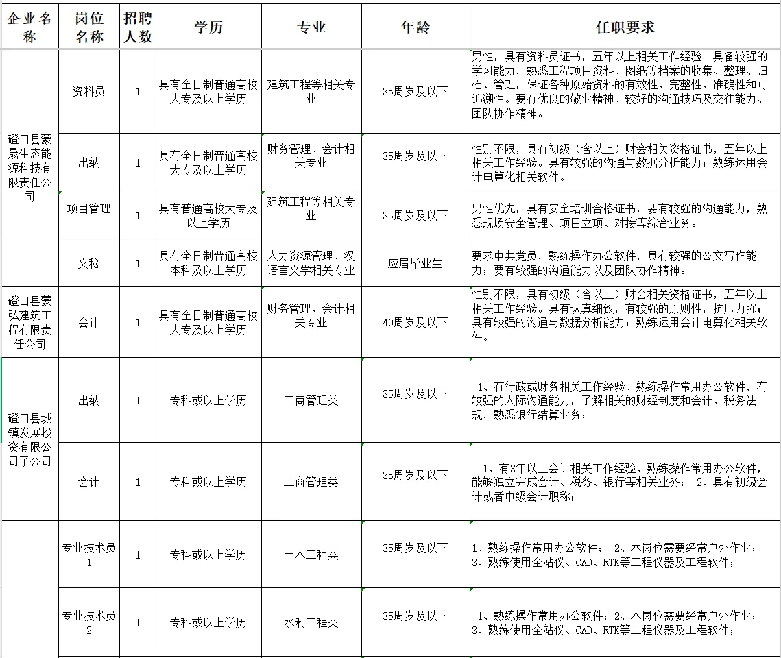 巴彦淖尔市磴口县县属国有企业招聘