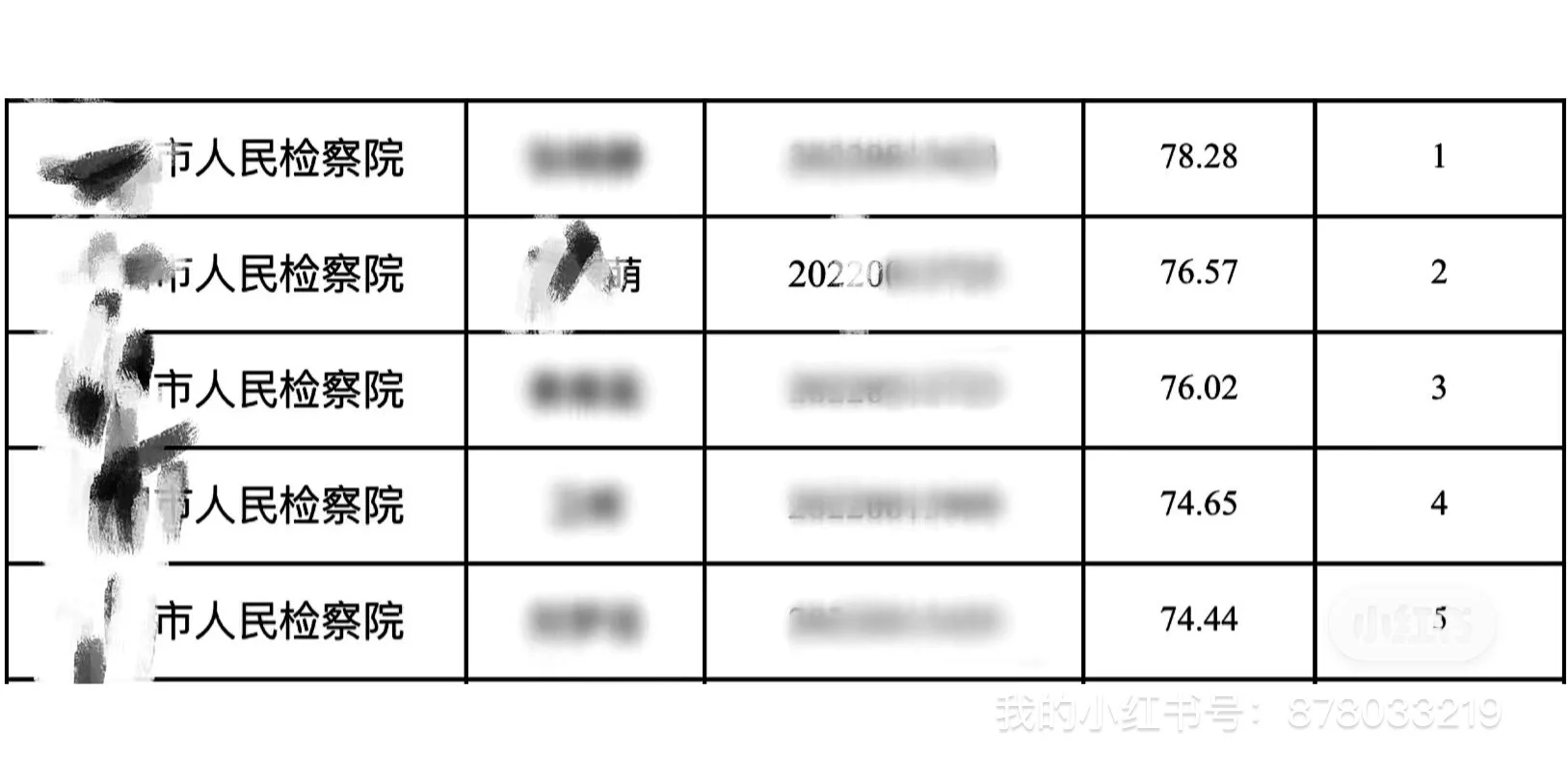 第二批省聘书记员