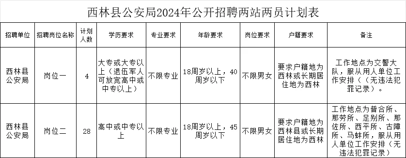 百色西林县公安局聘“两站两员”32人