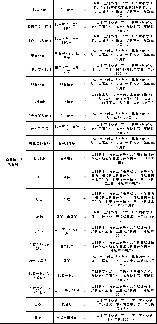 贵港平南县聘420人