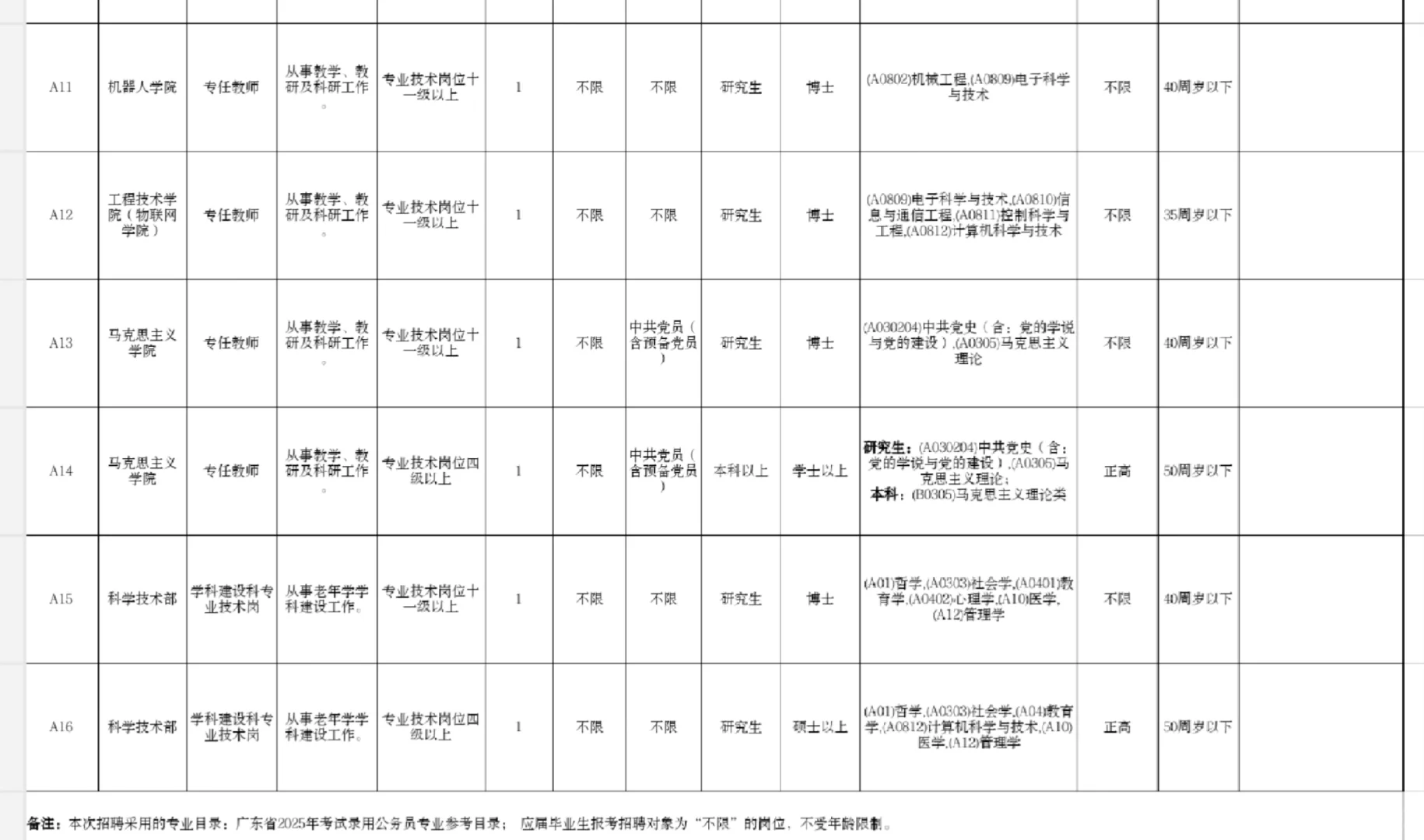 事业编 ｜广东开放大学招聘