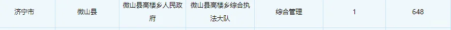 打败647人才能去微山湖湖里上个班，?