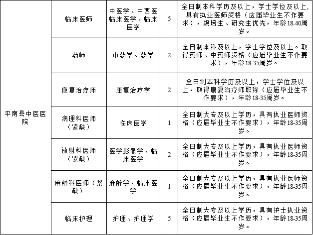 贵港平南县聘420人