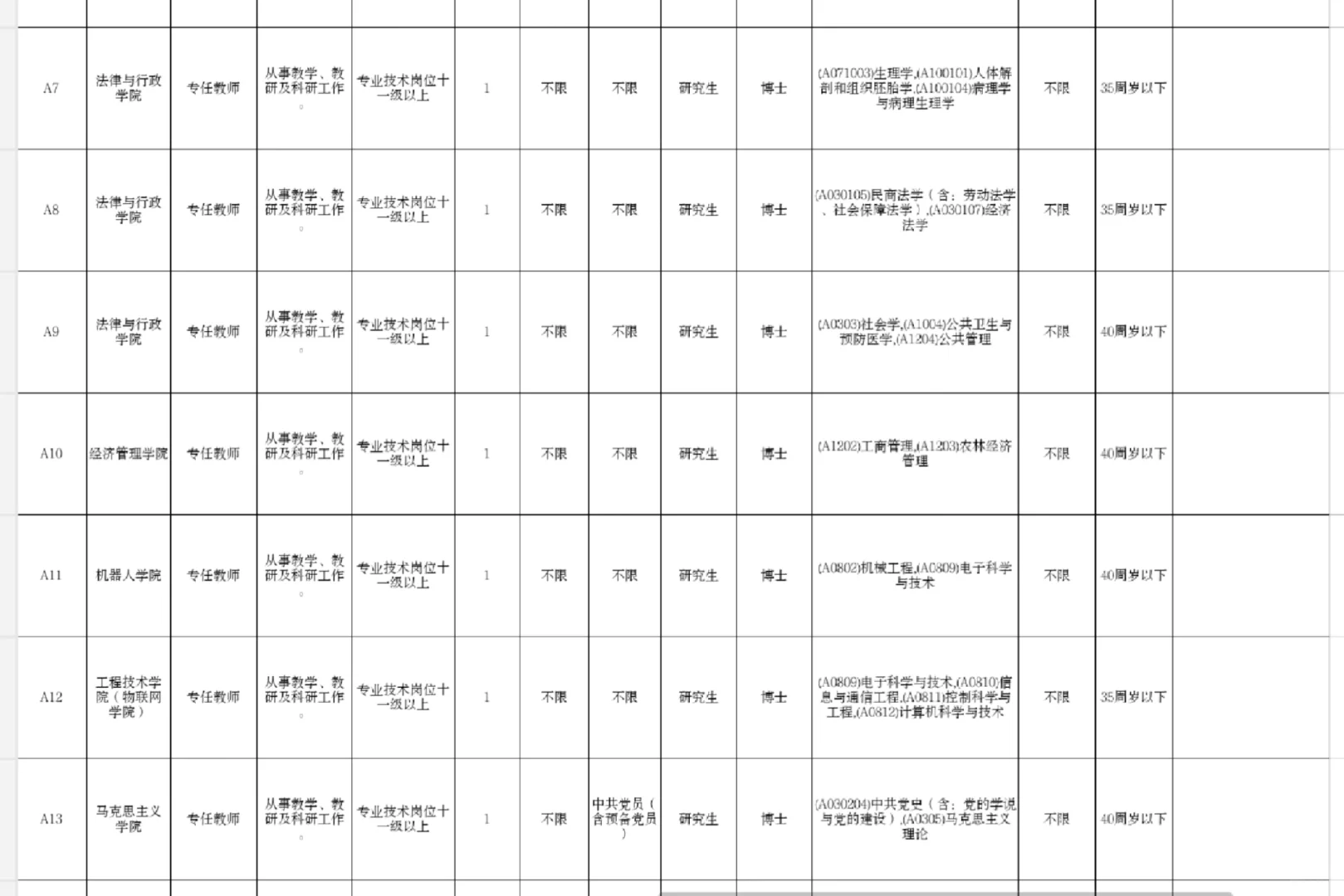 事业编 ｜广东开放大学招聘
