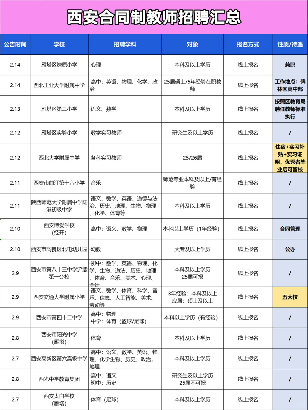 截止2.15❗西安新增16所学校招聘合同制教师