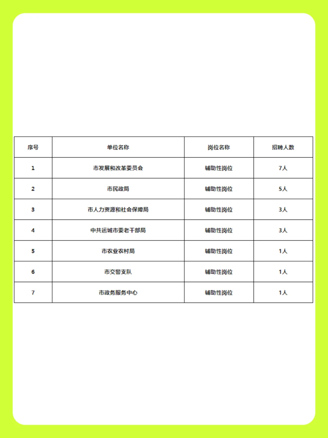 运城市7个单位招聘公益性岗位
