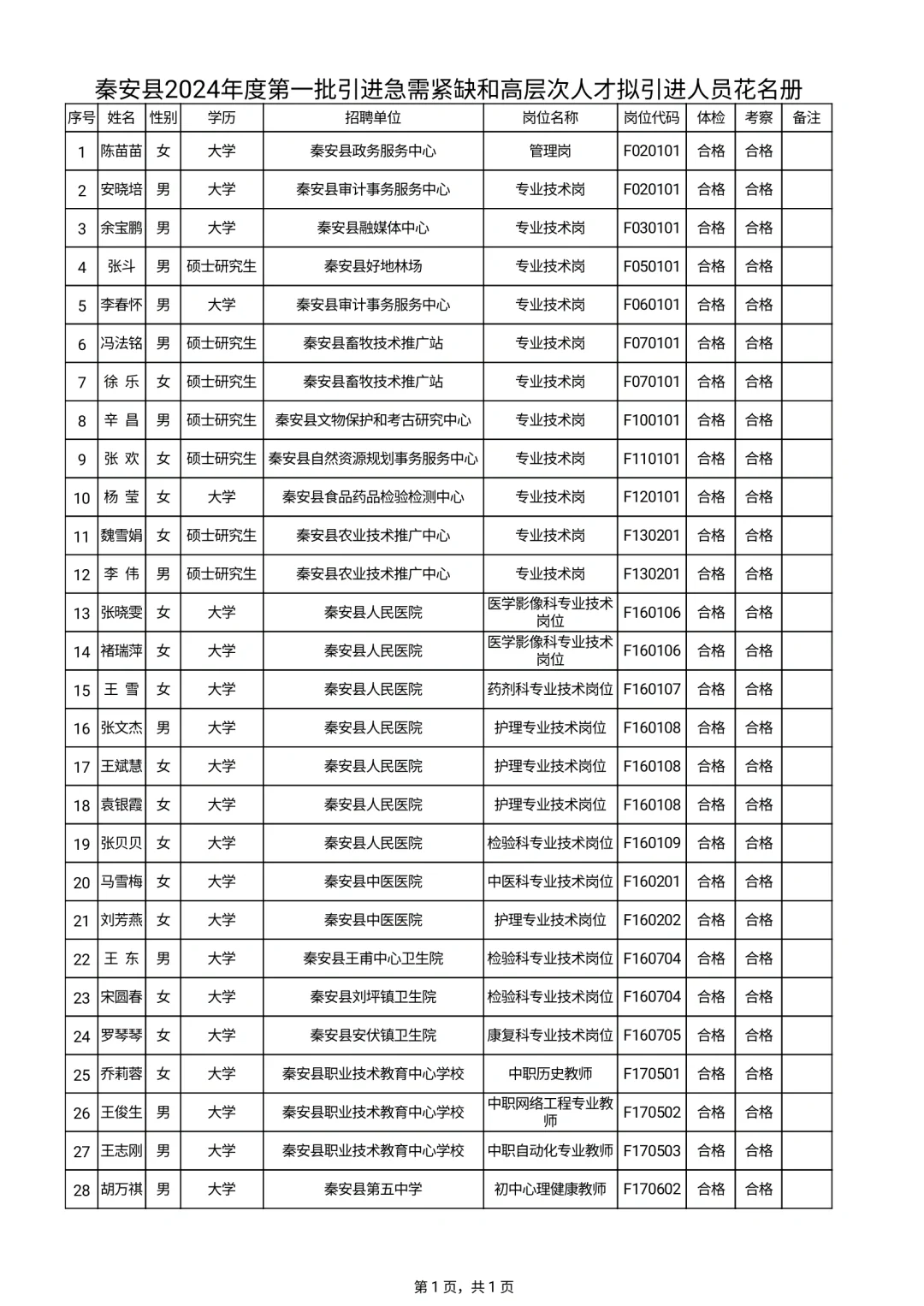 ?2024天水秦安县第一批人才引进拟进公示