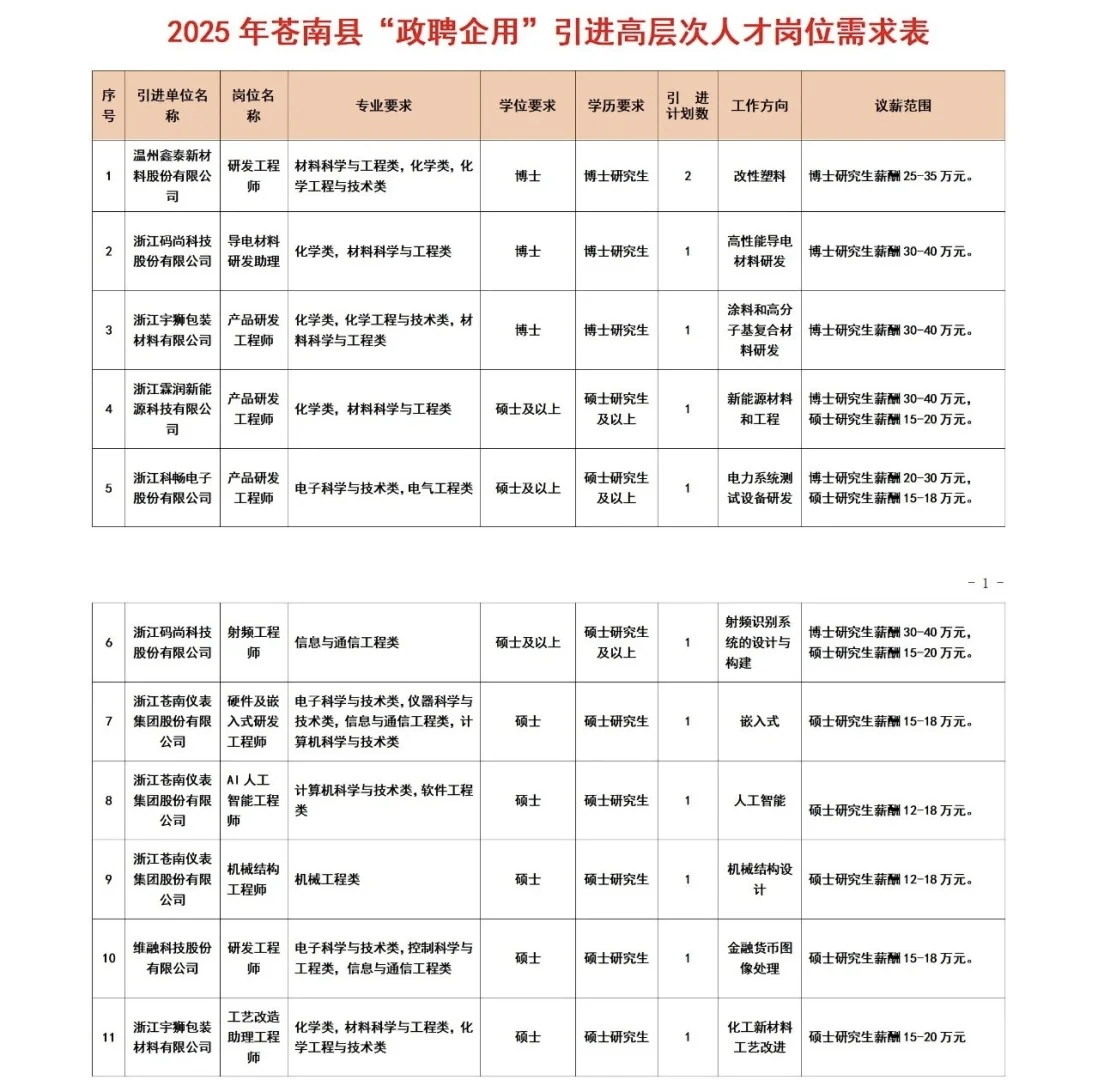 浙江温州苍南县人才引进12名事业编