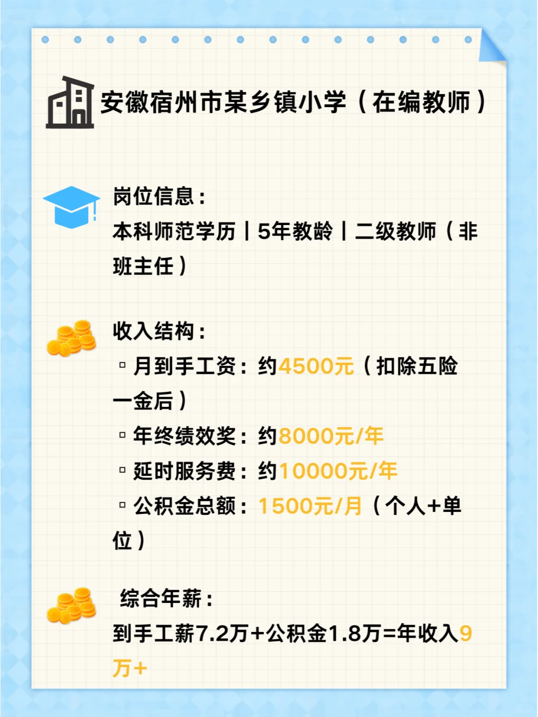 安徽宿州市某乡镇小学教师工资分享