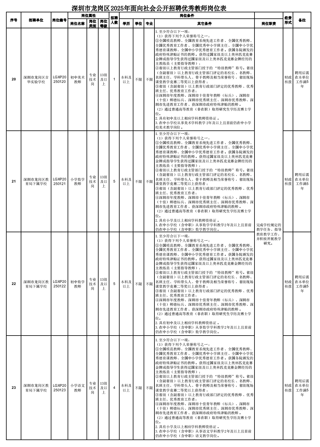 深圳市龙岗区面向社会公开招聘优秀教师43名