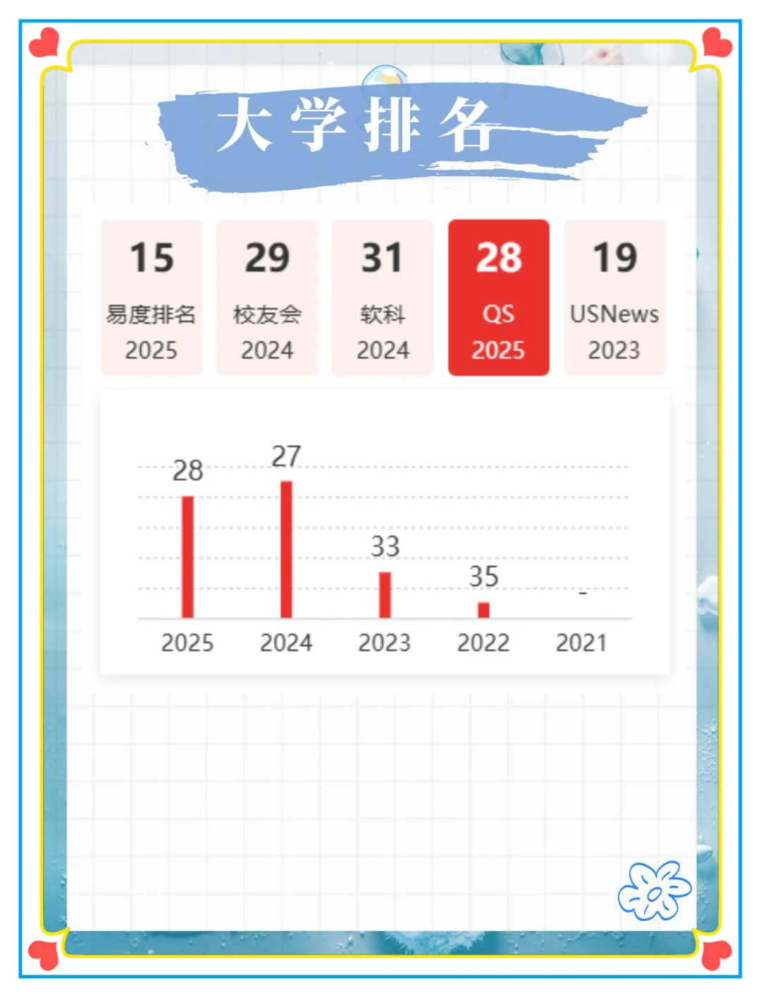 后悔没早点知道！电子科技大学中山学院超绝