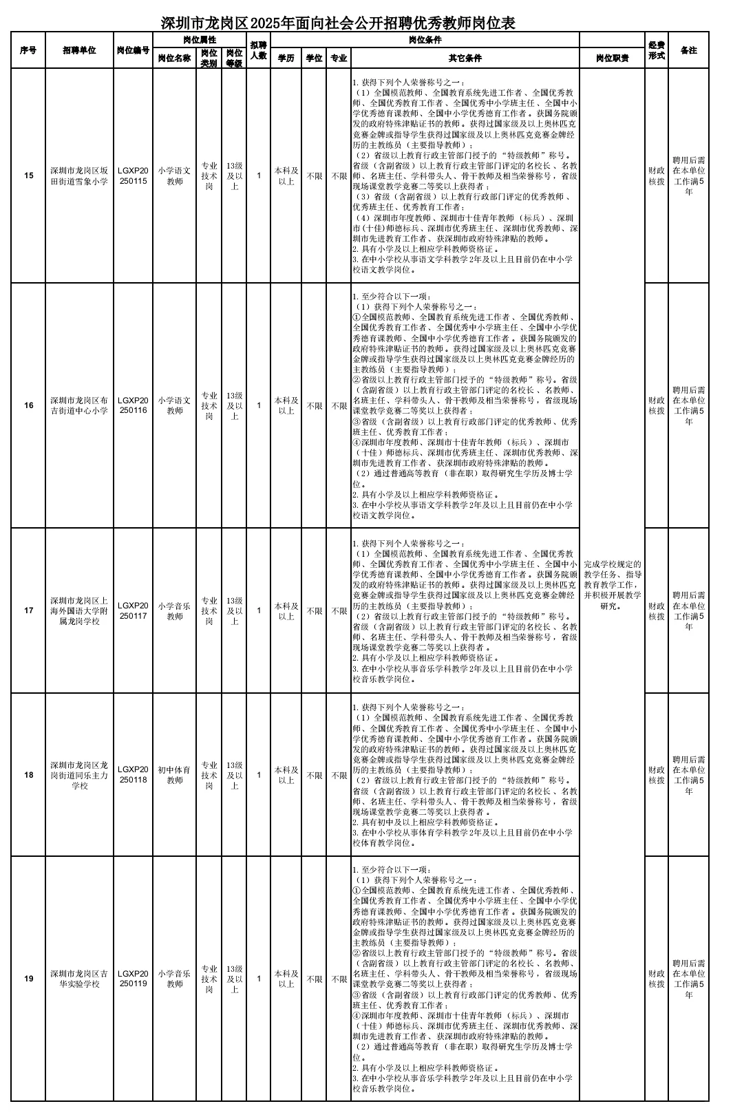 深圳市龙岗区面向社会公开招聘优秀教师43名