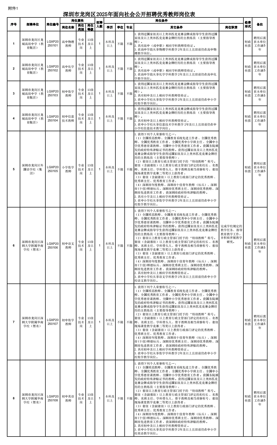 深圳市龙岗区面向社会公开招聘优秀教师43名