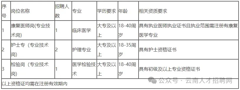 昆明西山区聘4人