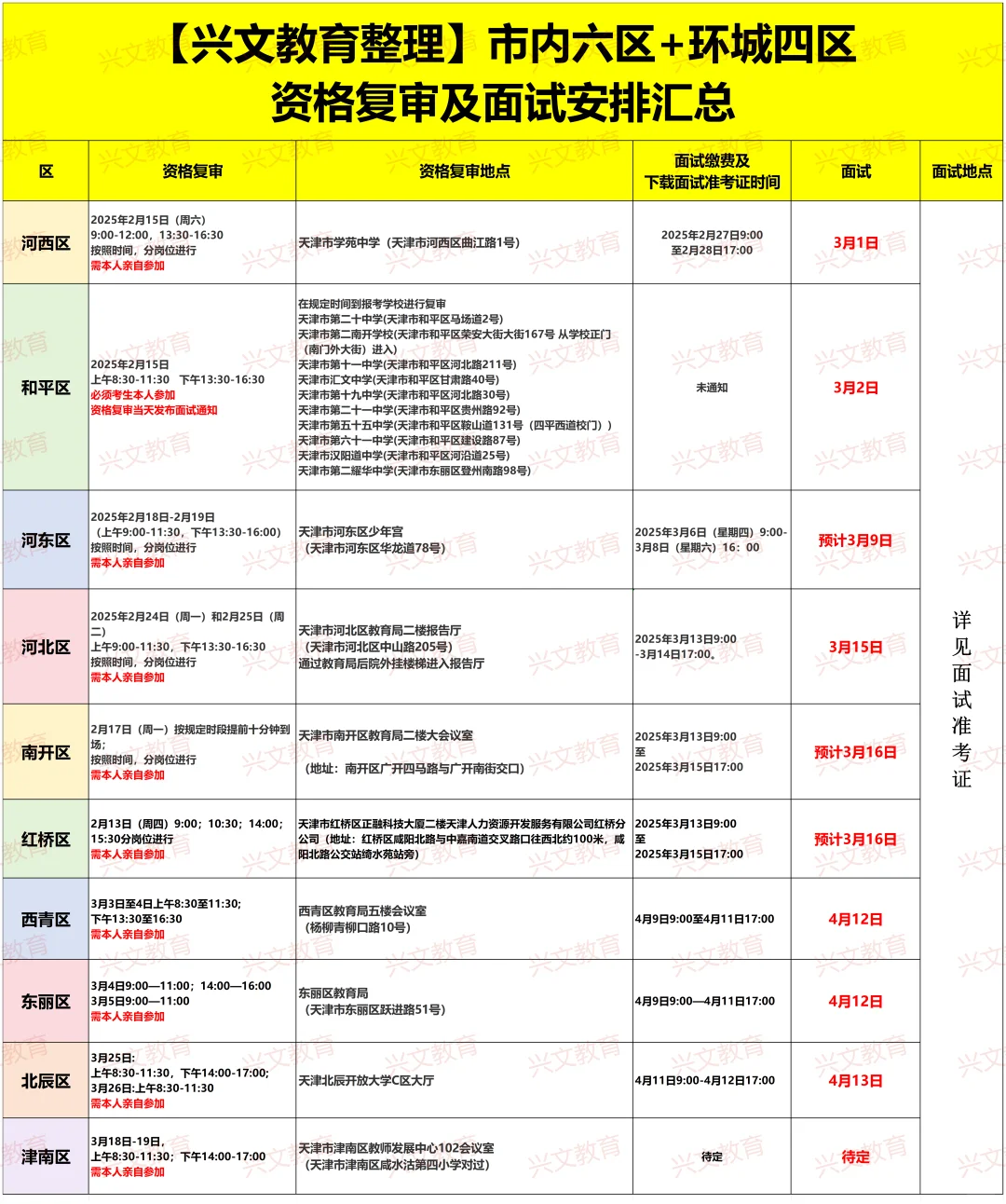 市区和环城10区资格复审及面试安排汇总