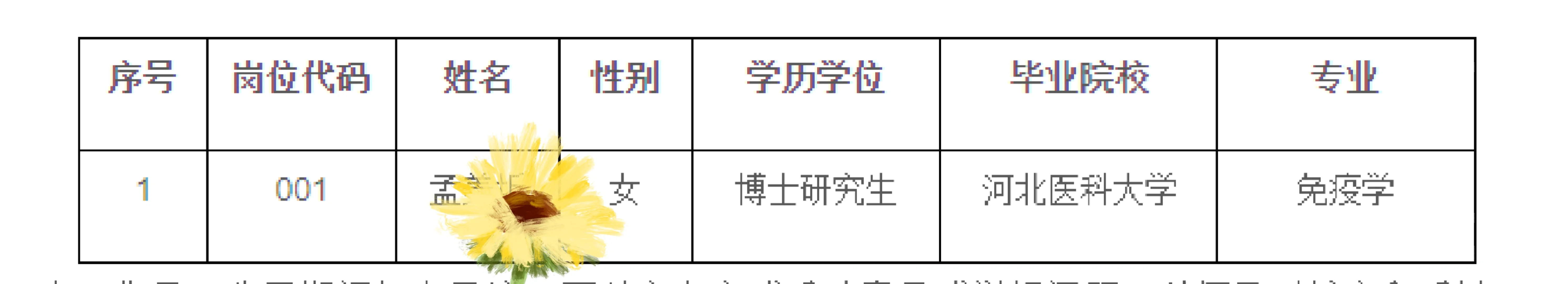 河北省疾病预防控制中心拟聘公示