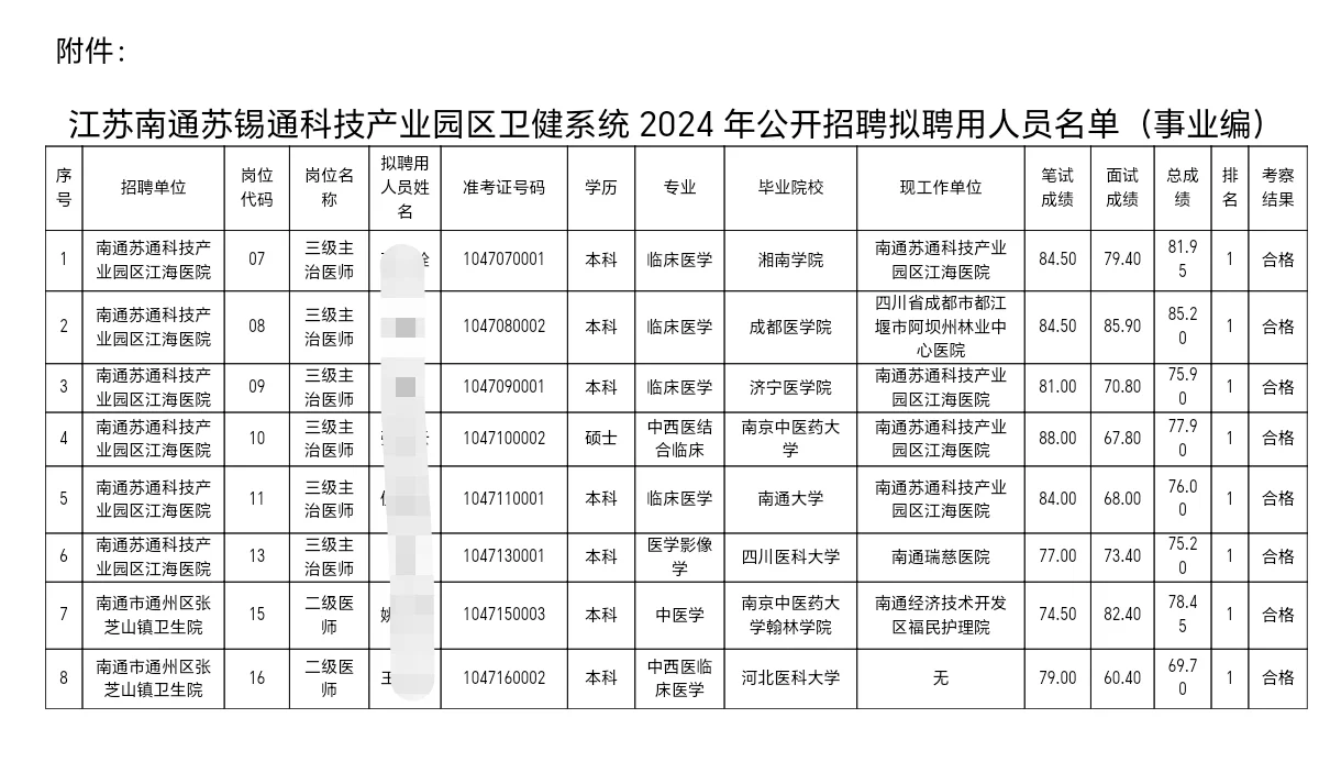 南通市苏锡通产业园卫健委拟聘名单