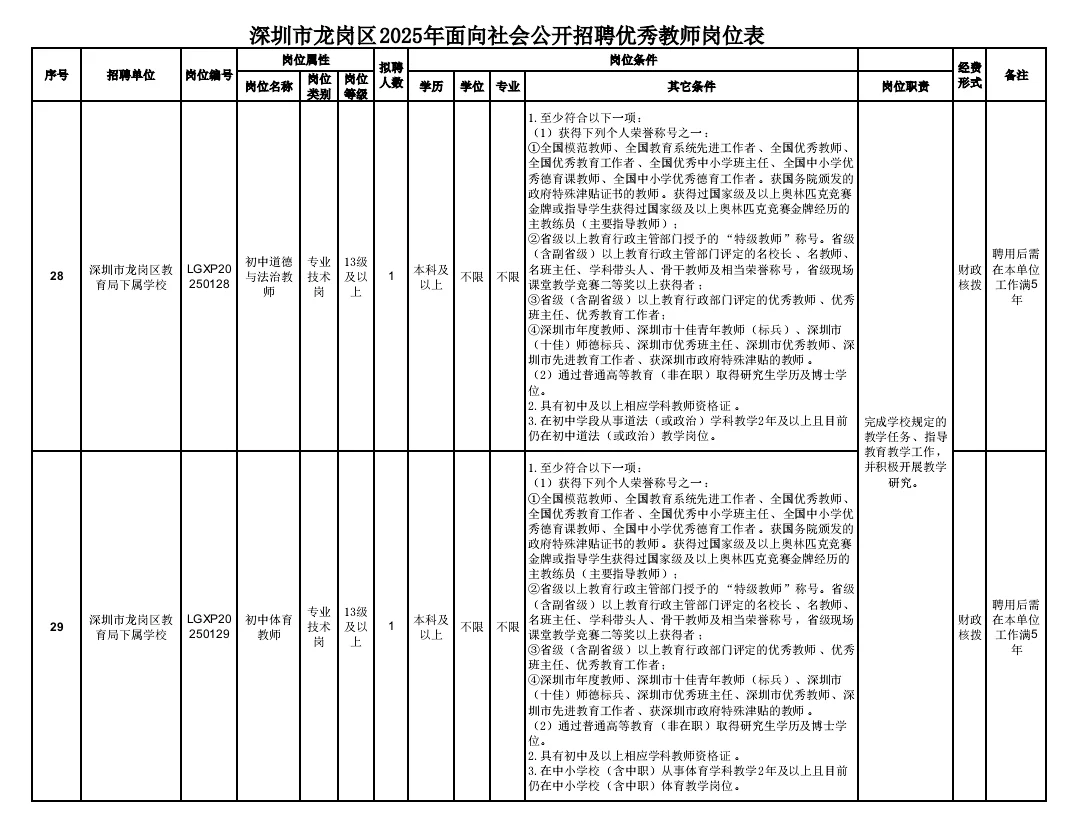 深圳市龙岗区面向社会公开招聘优秀教师43名