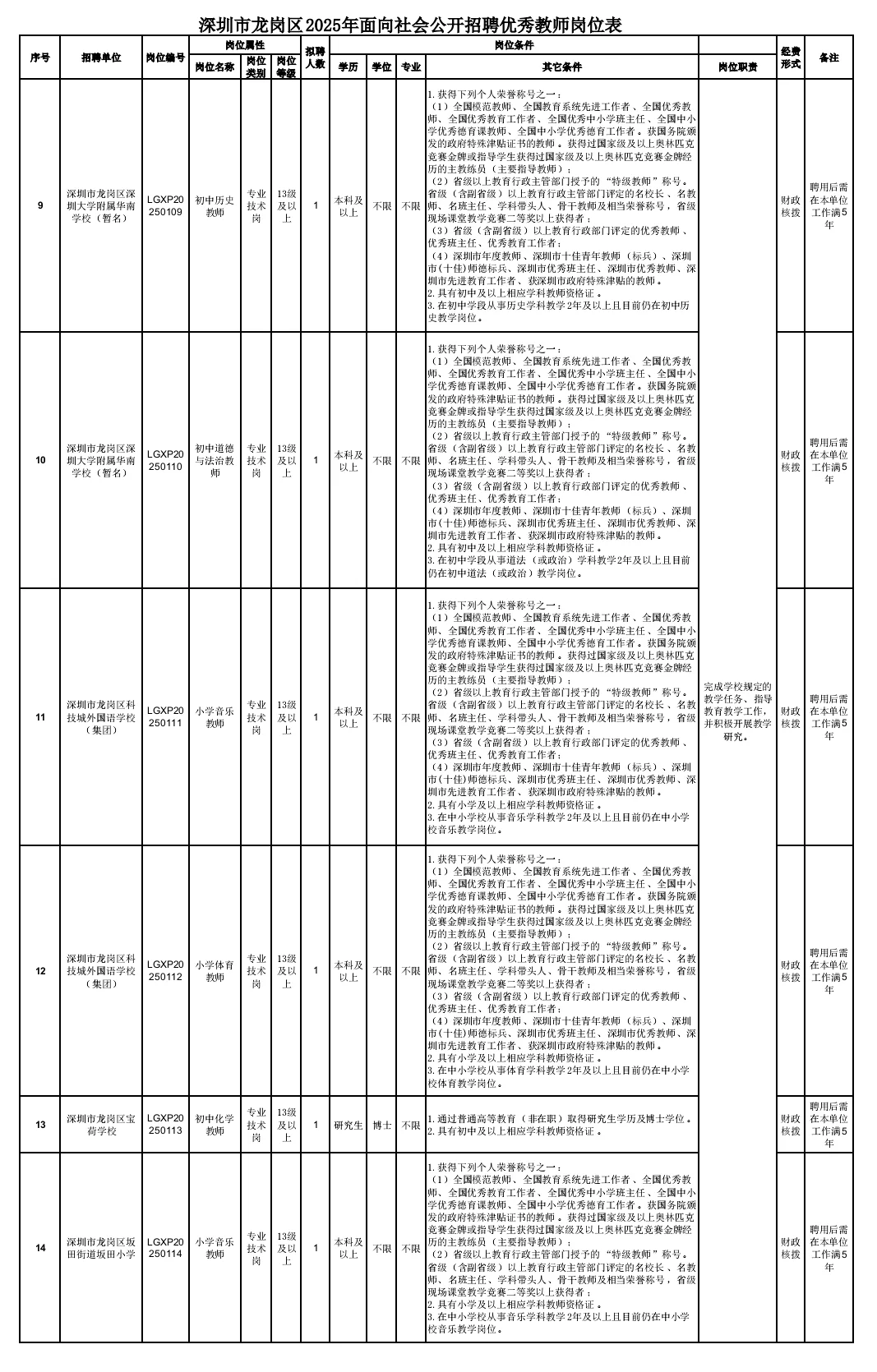 深圳市龙岗区面向社会公开招聘优秀教师43名