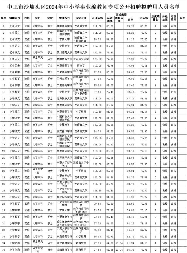 中卫市自主招聘事业编教师拟聘名单公示
