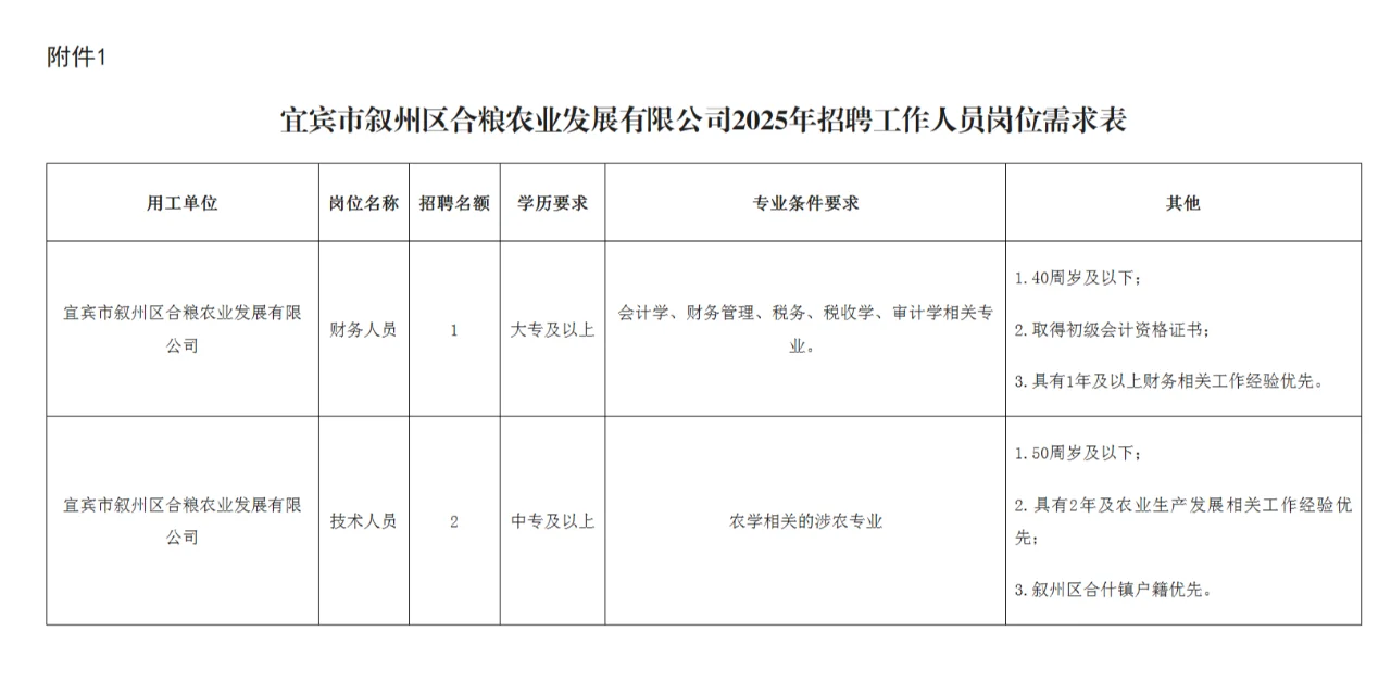25.2宜宾叙州区合粮农业发展有限公司招3人