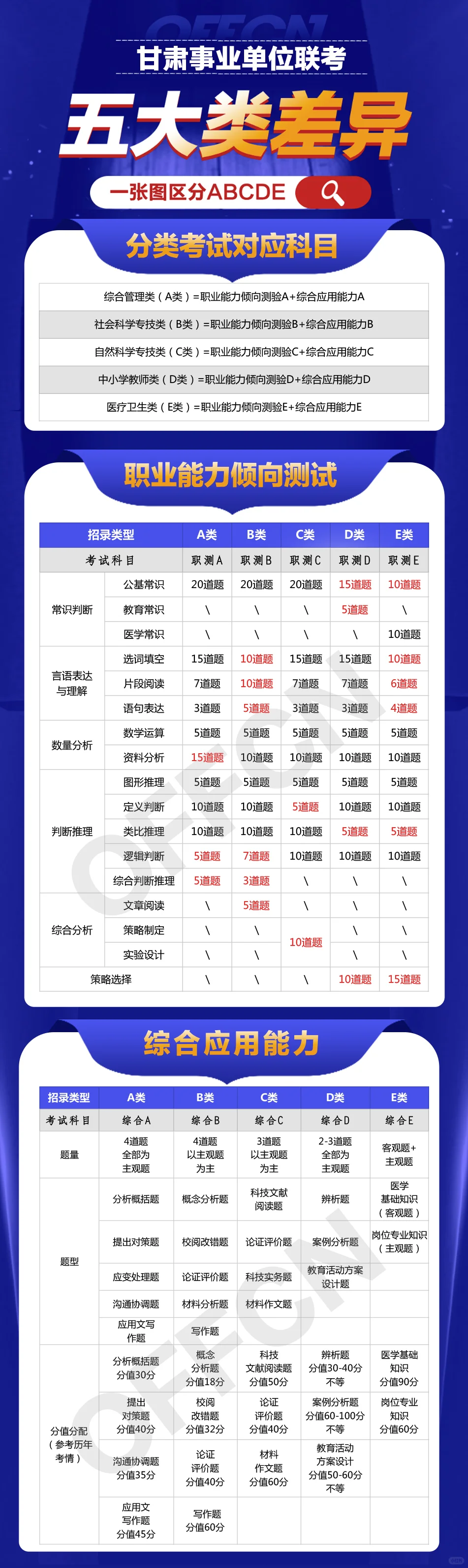 终于有人把武威事业单位考试和说明白了