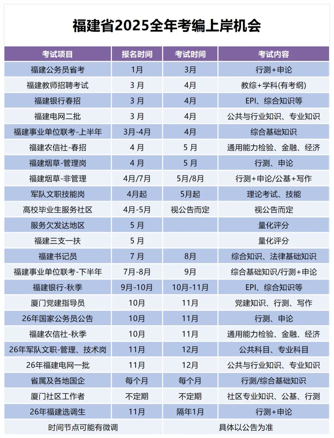 超全考编日历?2025开启新一轮上岸机会！