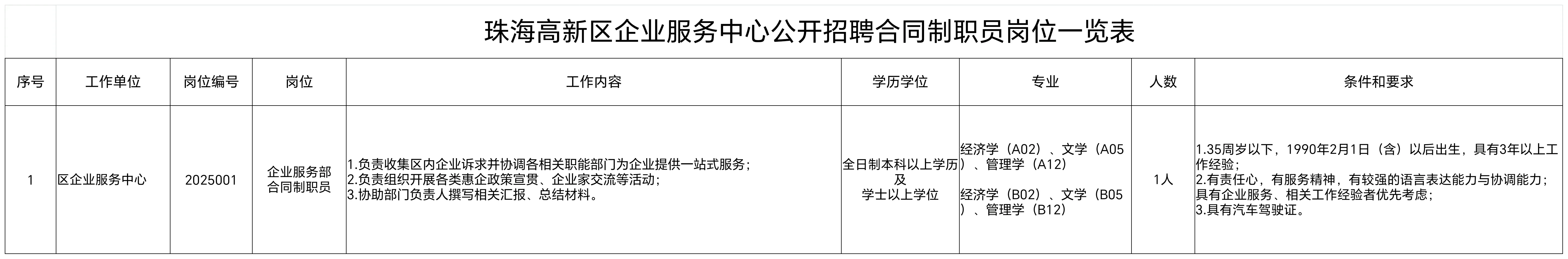 珠海高新区招人ing（内附岗位表）