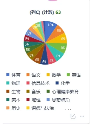 揭东区招聘编制教师75名！