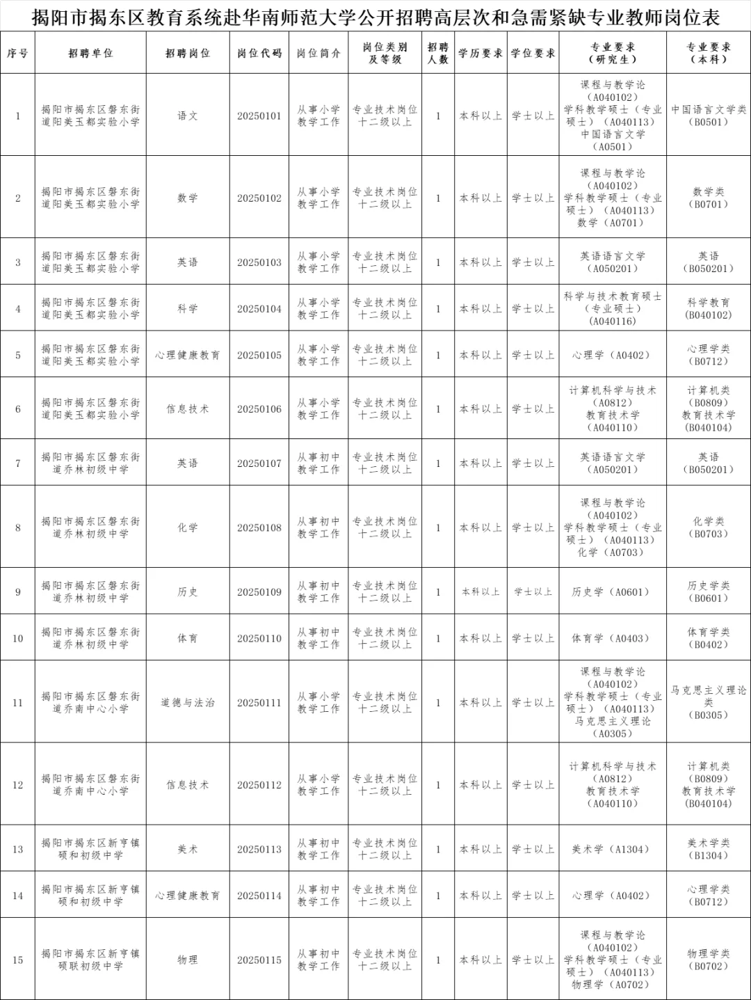揭东区招聘编制教师75名！