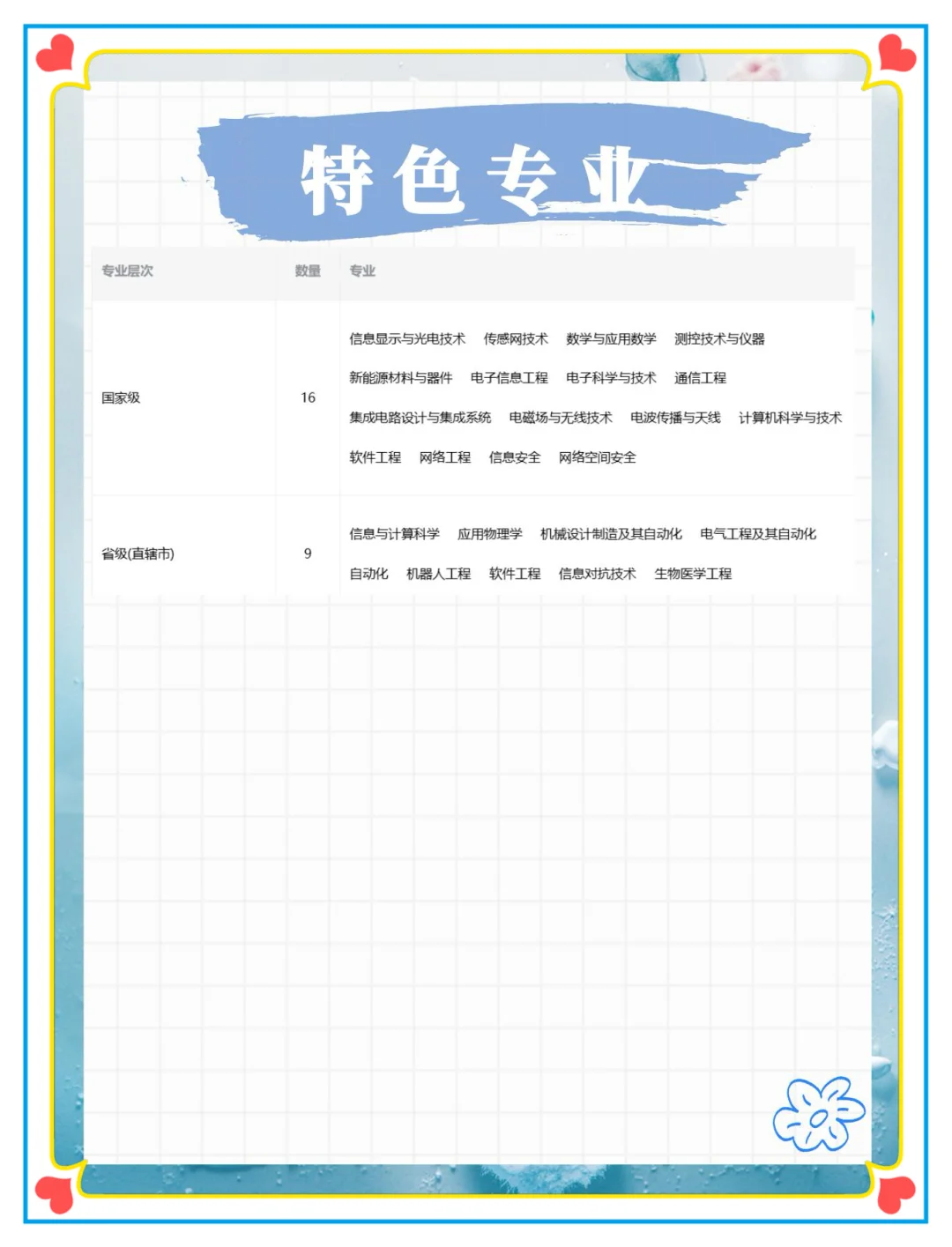 后悔没早点知道！电子科技大学中山学院超绝