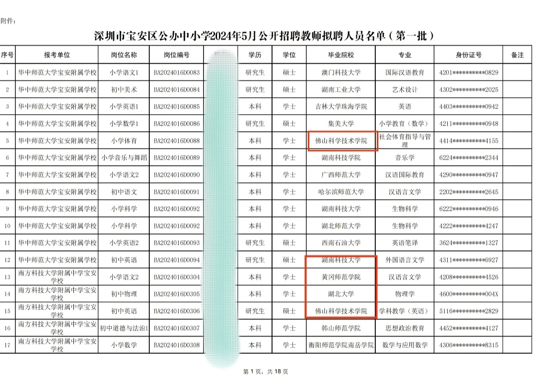 深圳宝安教师拟聘名单出炉！二本机会多多