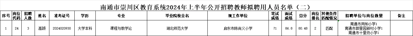 南通市崇川区24年教编拟聘人员名单2