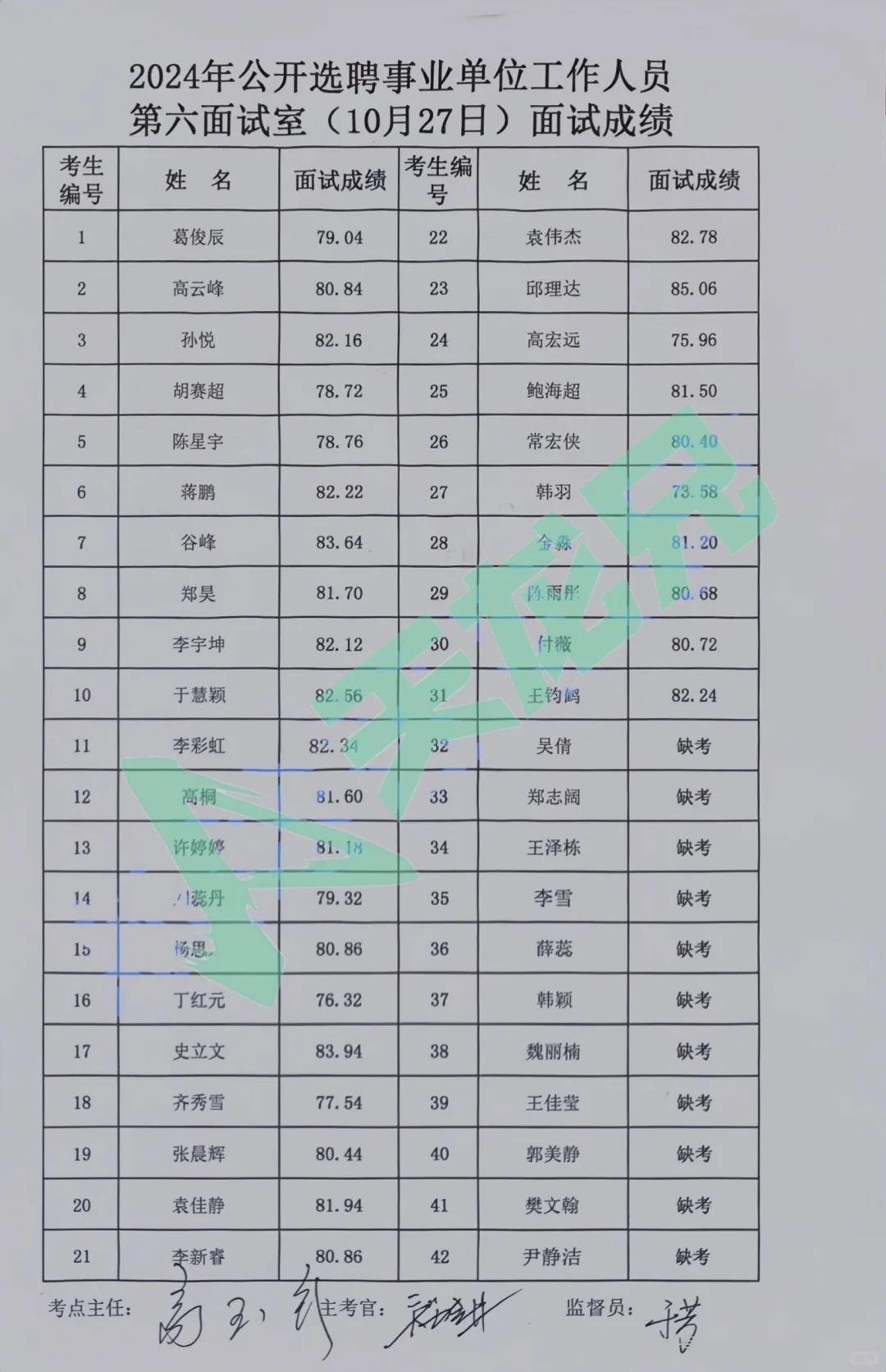 2024承德平泉市事业编招(选)聘面试成绩