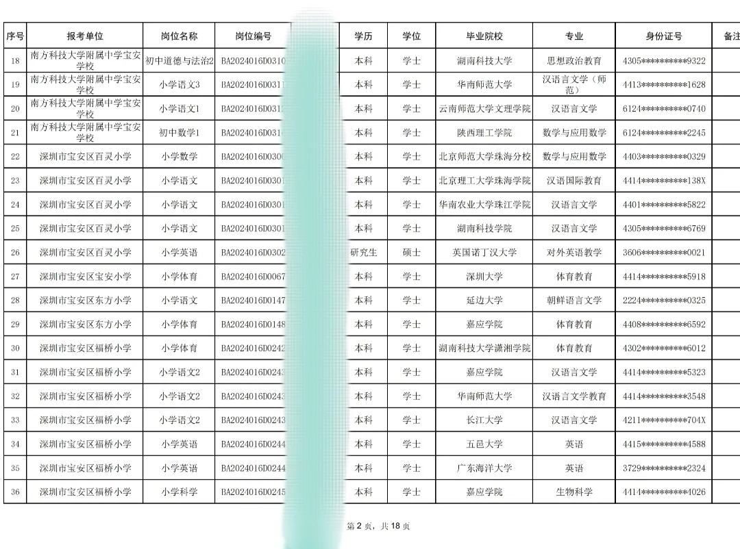 深圳宝安教师拟聘名单出炉！二本机会多多