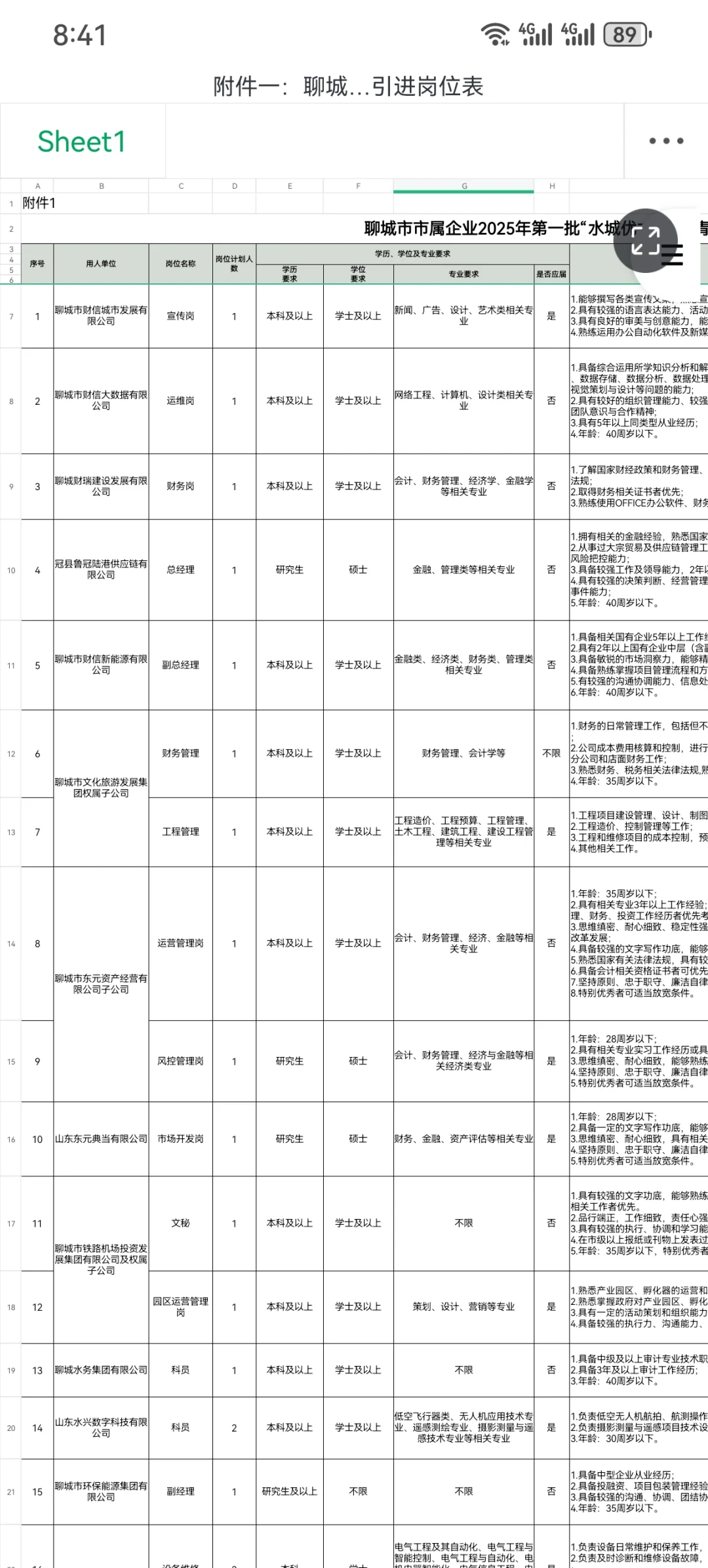 聊城62人！这次不限专业的岗位还挺多