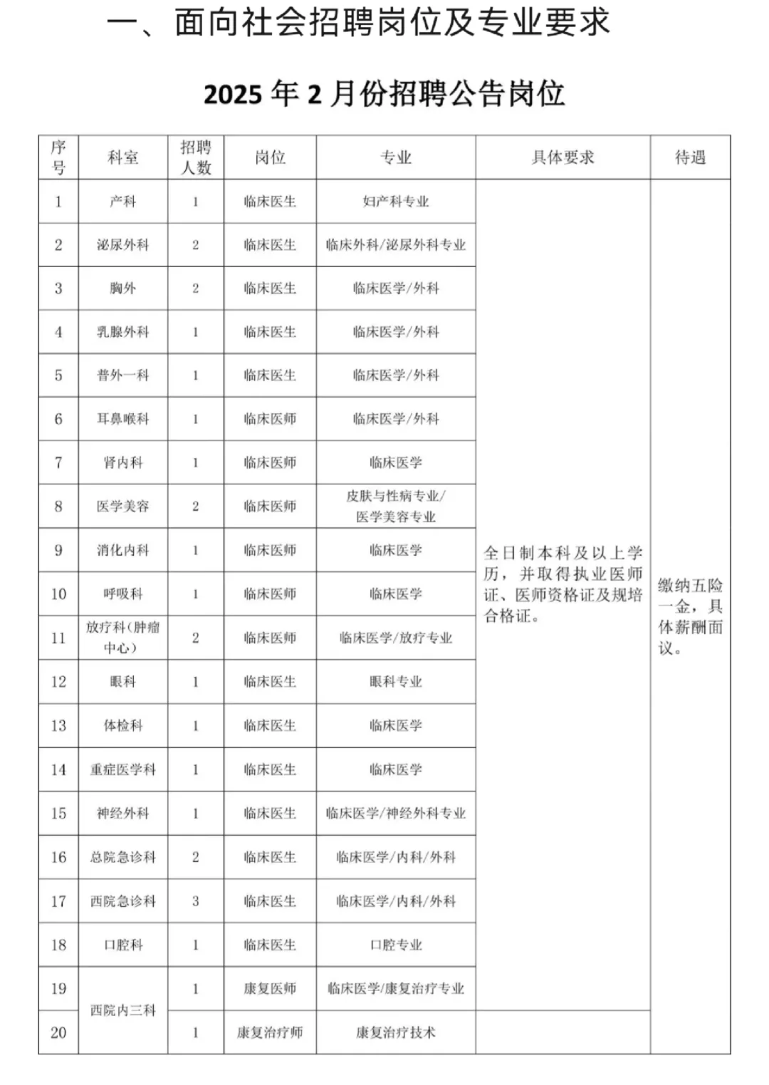 25邯钢医院招聘27名
