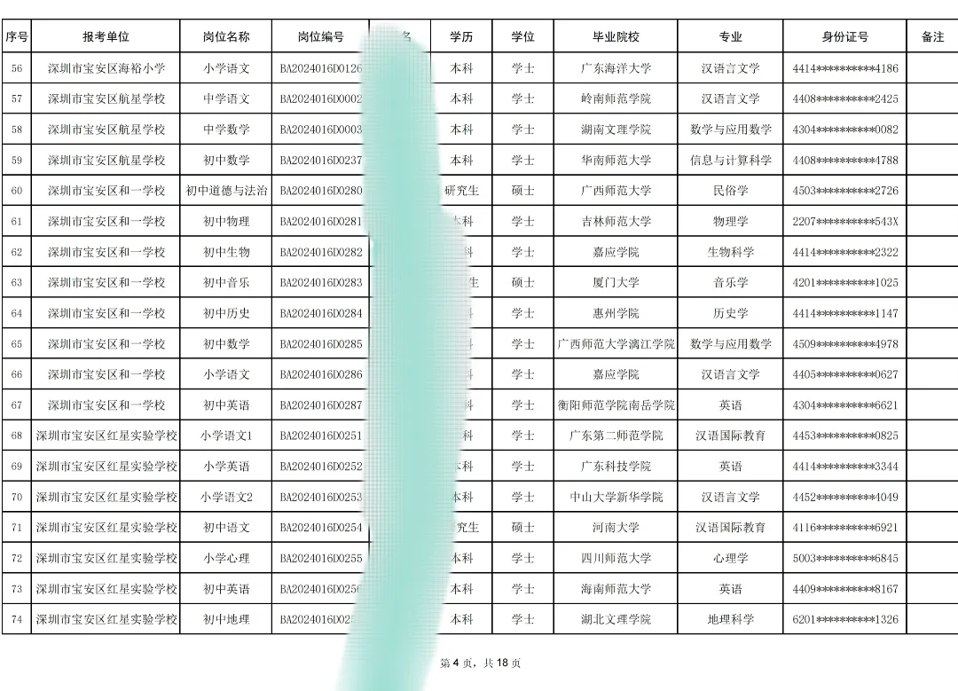 深圳宝安教师拟聘名单出炉！二本机会多多