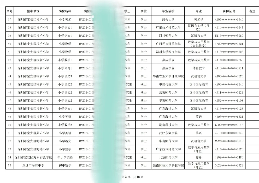 深圳宝安教师拟聘名单出炉！二本机会多多