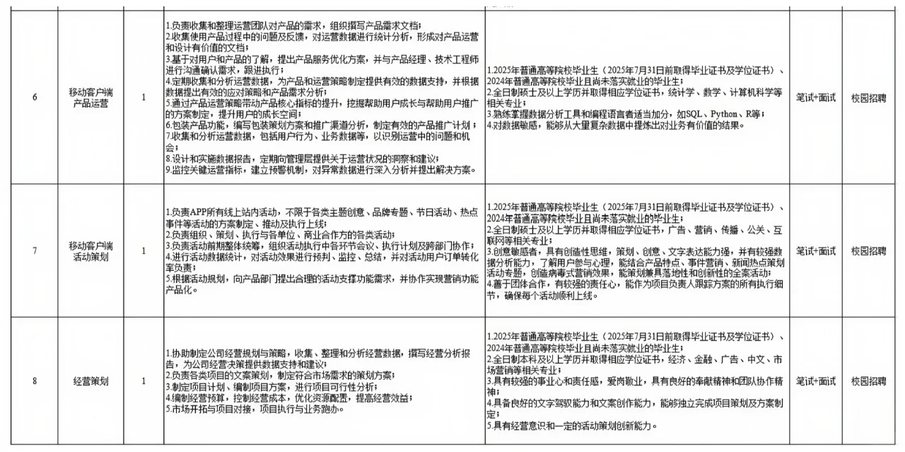 雄安传媒?招聘记者编辑等10人