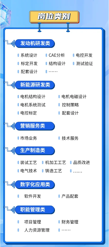 年薪10W+｜玉柴集团校招来袭