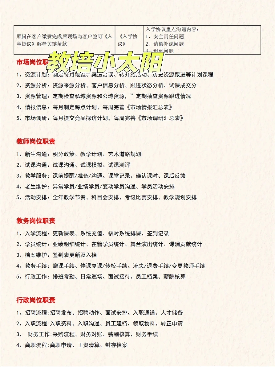 教培必备?6大教培岗位，打造高效团队